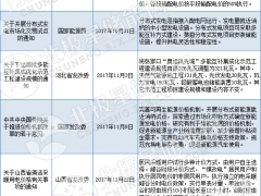 超全！我國儲能發(fā)展歷程及儲能政策法規(guī)梳理（116項）