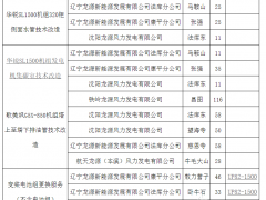 龍源電力573臺風機打包技改招標：包括遠景、華銳、歌美颯、聯(lián)合動力等企業(yè)風電機組！