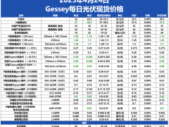 Gessey：4月24日每日光伏市場(chǎng)行情