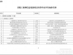 六大涉氫平臺入選！首批工信部重點培育中試平臺名單