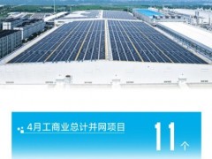 近90MW！揭曉晶澳智慧能源工商業(yè)分布式項目“430”并網答卷
