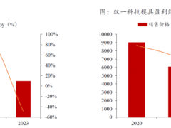 一季度業(yè)績(jī)暴漲902.12%，十億營(yíng)收風(fēng)電企業(yè)現(xiàn)跨國(guó)收購(gòu)案！
