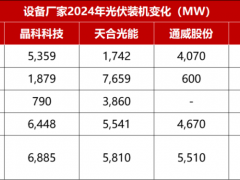 央國企、民企接連拋售，下半年光伏電站還能“香”起來么？