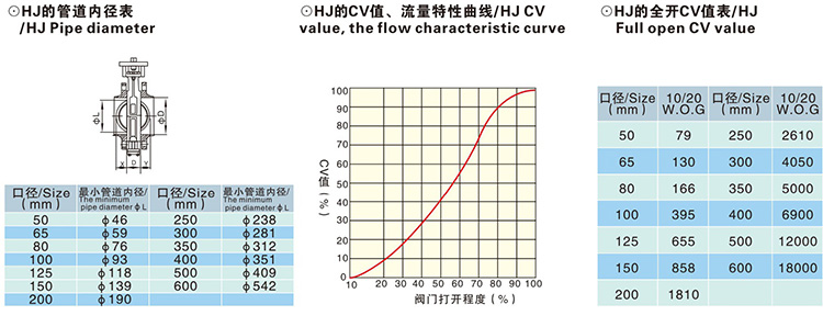 氣動(dòng)帶手輪凸耳式蝶閥