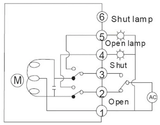 電動蝶閥